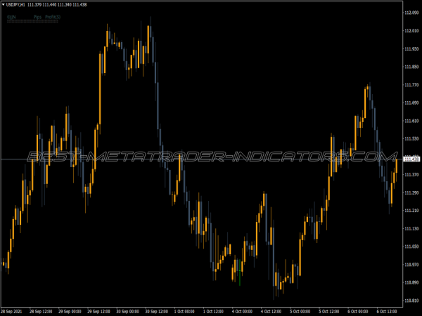 Jjn Trade Info MT4 Indicator