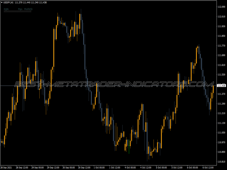 Jjn Trade Info MT4 Indicator