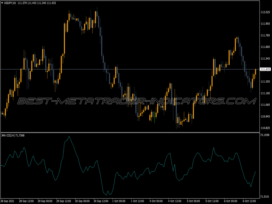 JMA CCI Indicator for MT4