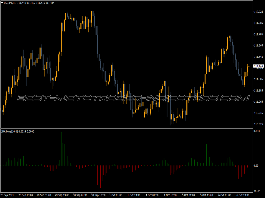 Jma Slope MT4 Indicator