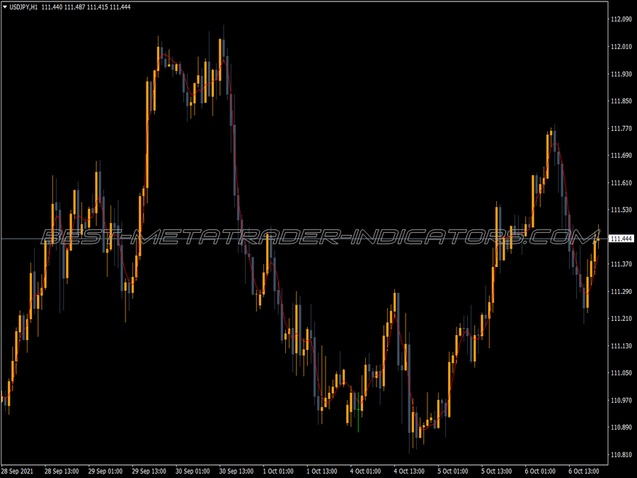 Jma Starlight MT4 Indicator