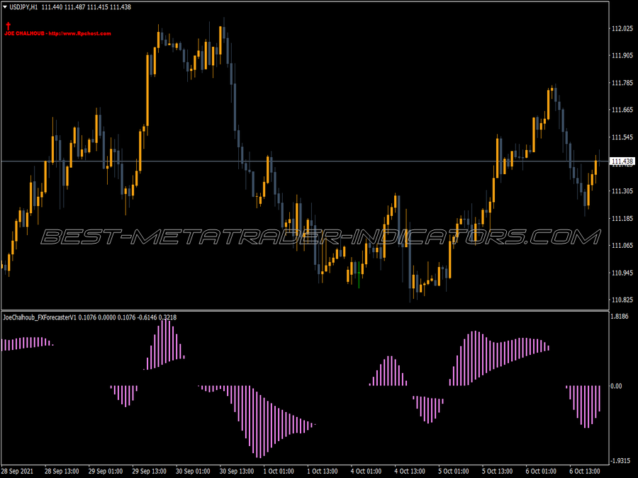 Joechalhoub Forecaster MT4 Indicator