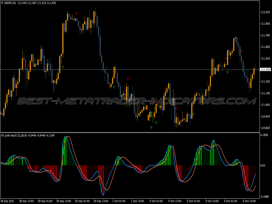 Jurik Macd Mtf Alerts Arrows MT4 Indicator