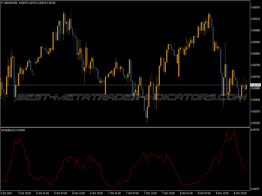 Kaufman Volatility Indicator