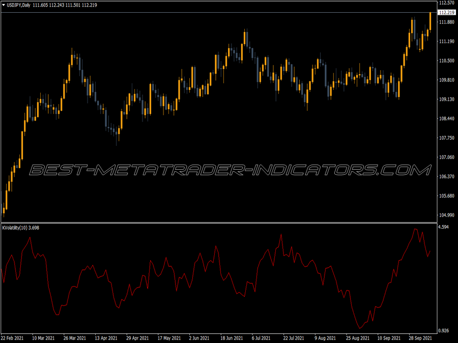 Kaufmans Ama From Wellx Indicator