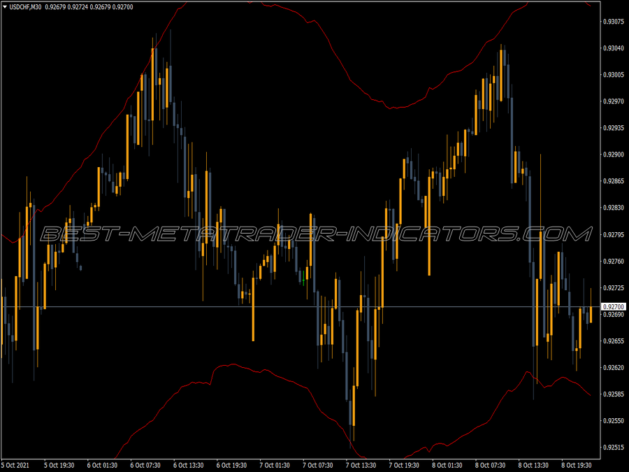 Keltner Atr Bands Indicator