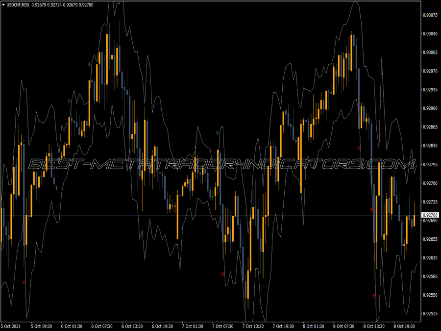 Keltner Channel Atr V2 MT4 Indicator