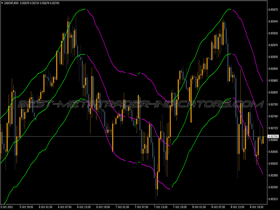 Keltner Channel Color V1 MT4 Indicator