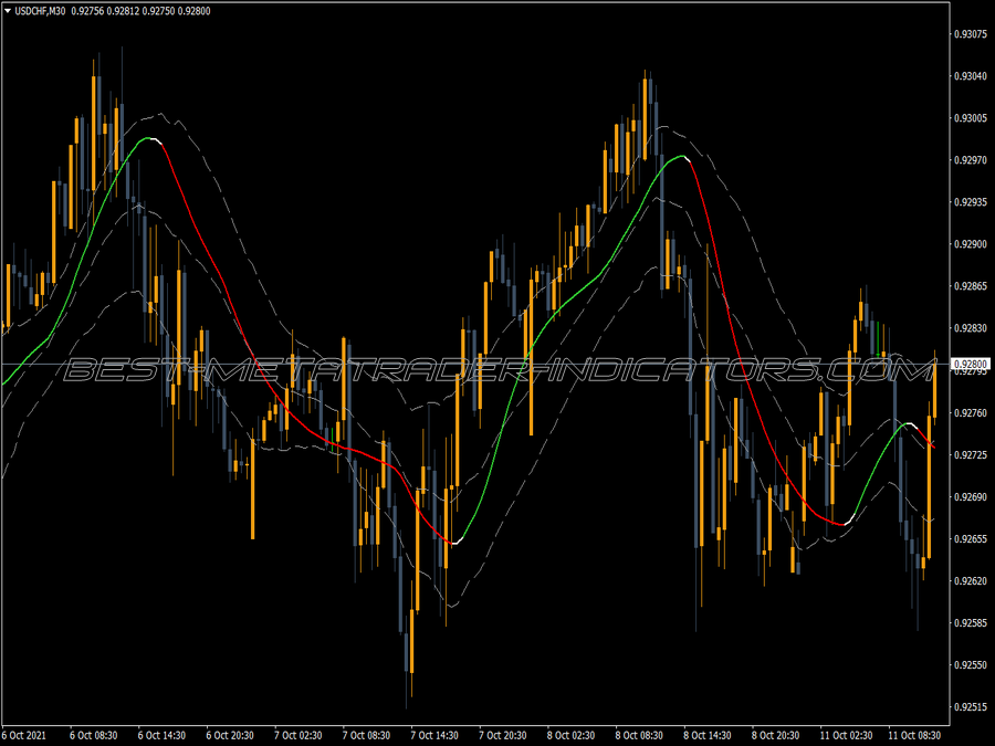 Keltner Channel Jurik Nrp Nmc Indicator