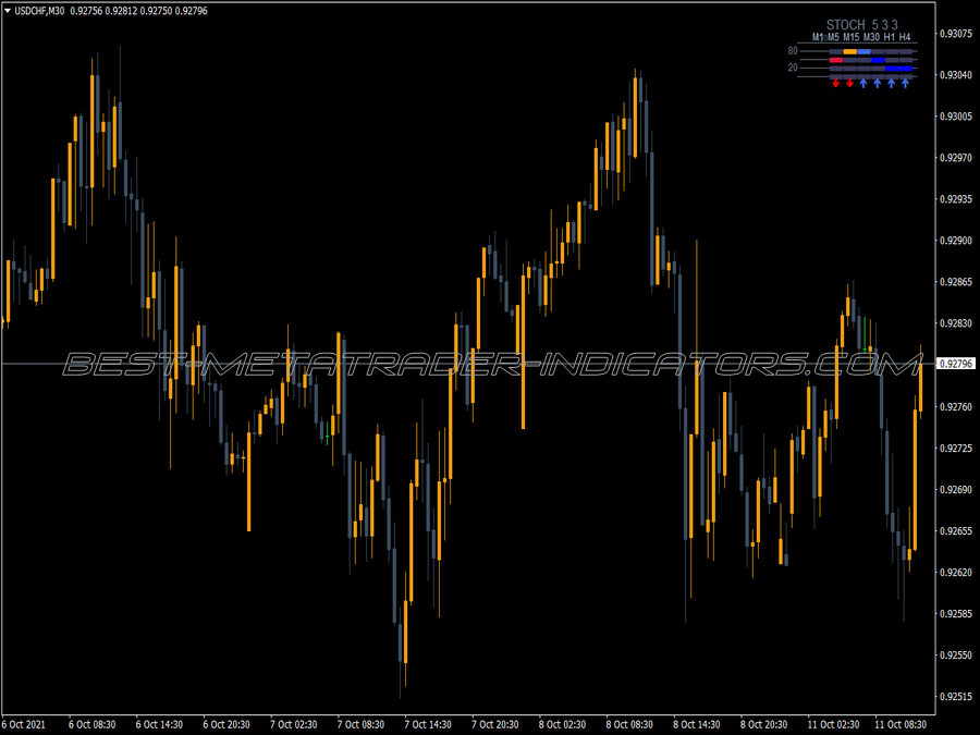 Kfse Stochastic Bars Swing MT4 Indicator