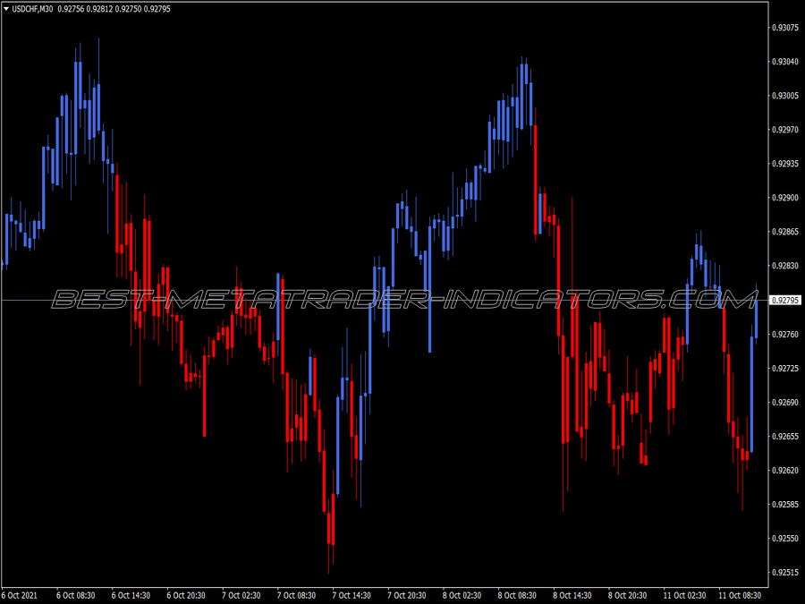 Kijun Sen Candles Two Colors MT4 Indicator