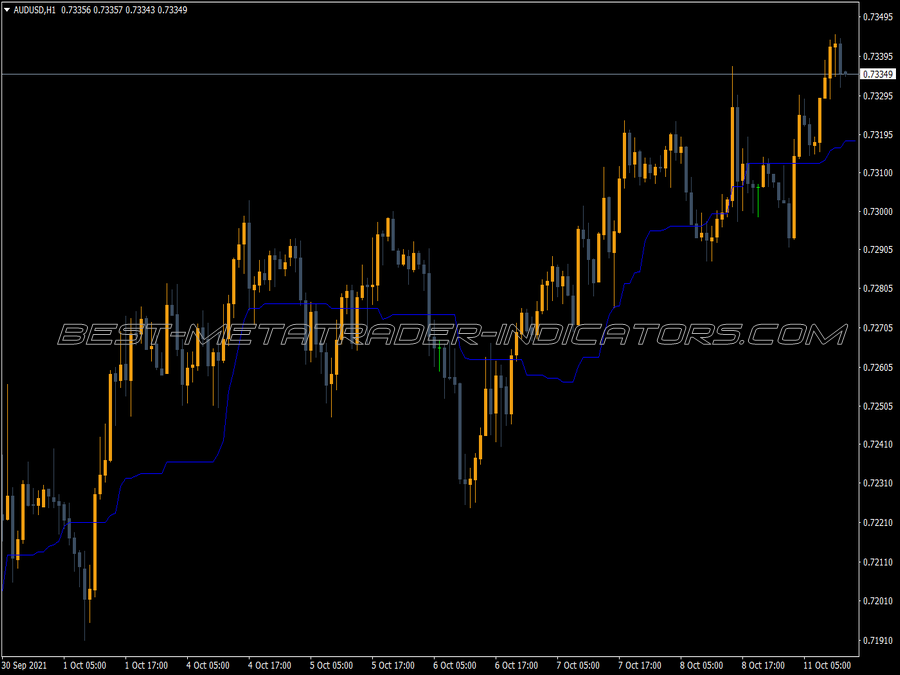 Kijun Sen Indicator