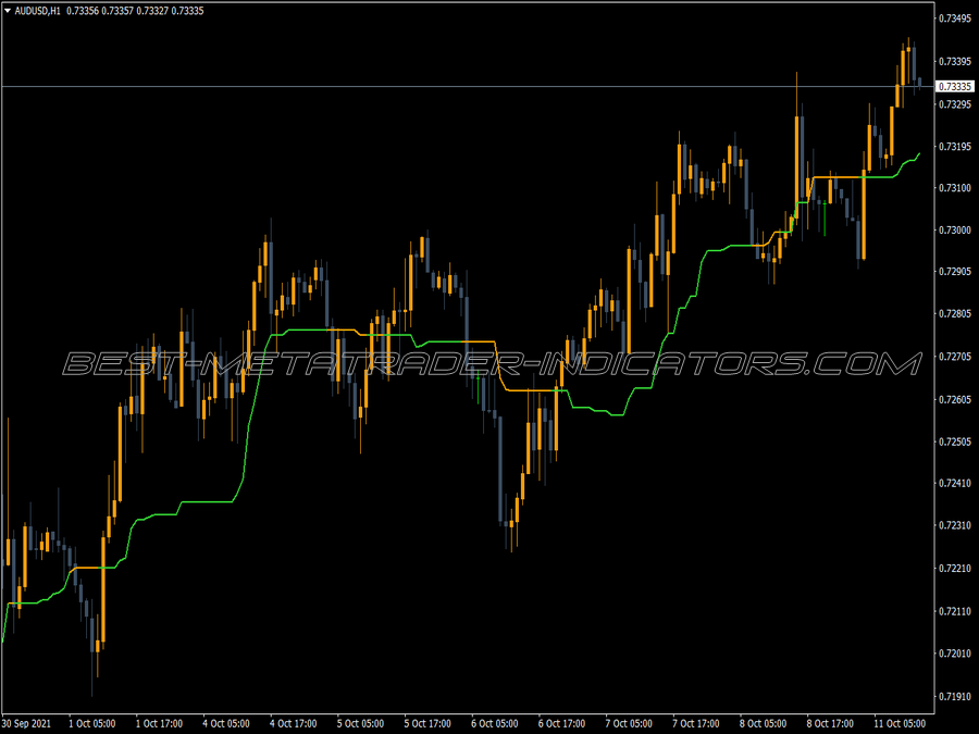 Kijun Sen Price Cross Alerts MT4 Indicator