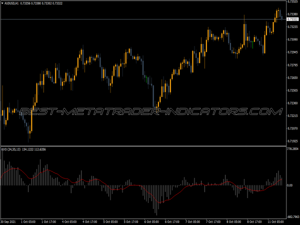Klinger Oscillator Kvo Indicator Klinger Oscillator Kvo MT4 Indicator