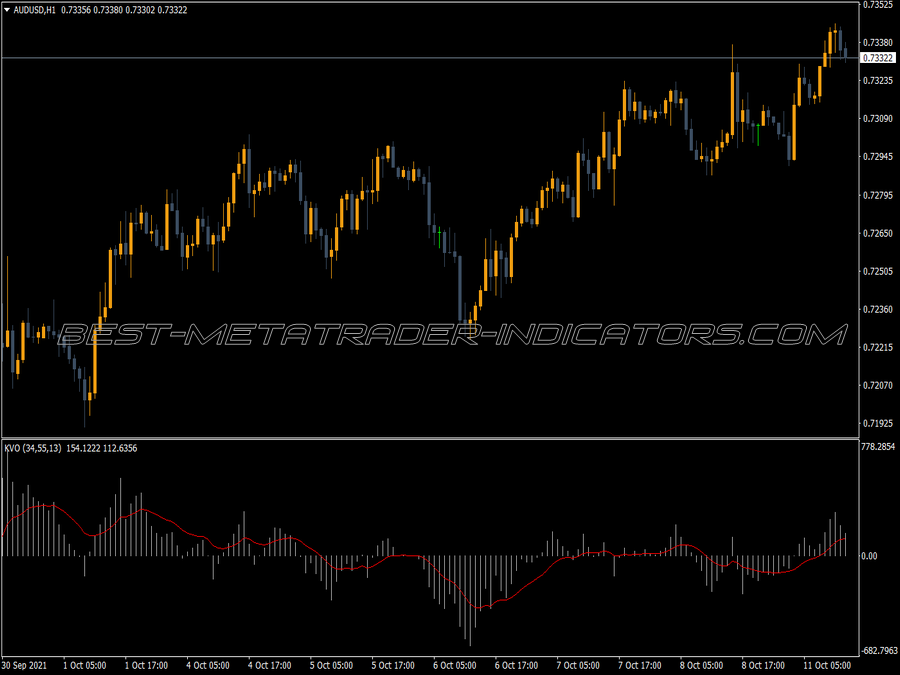 Klinger Oscillator Kvo MT4 Indicator
