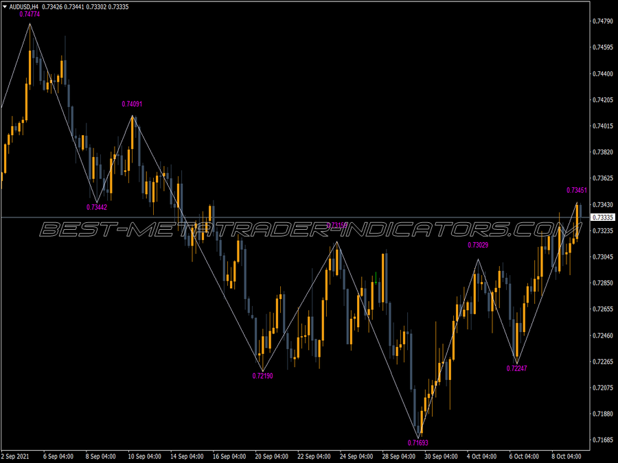 Knj Zigzag Value Indicator