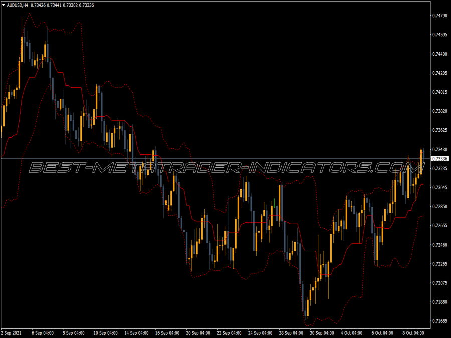 Kolier Bollinger Bands MT4 Indicator