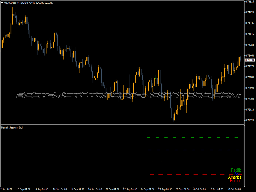 Kolier Market Sessions MT4 Indicator