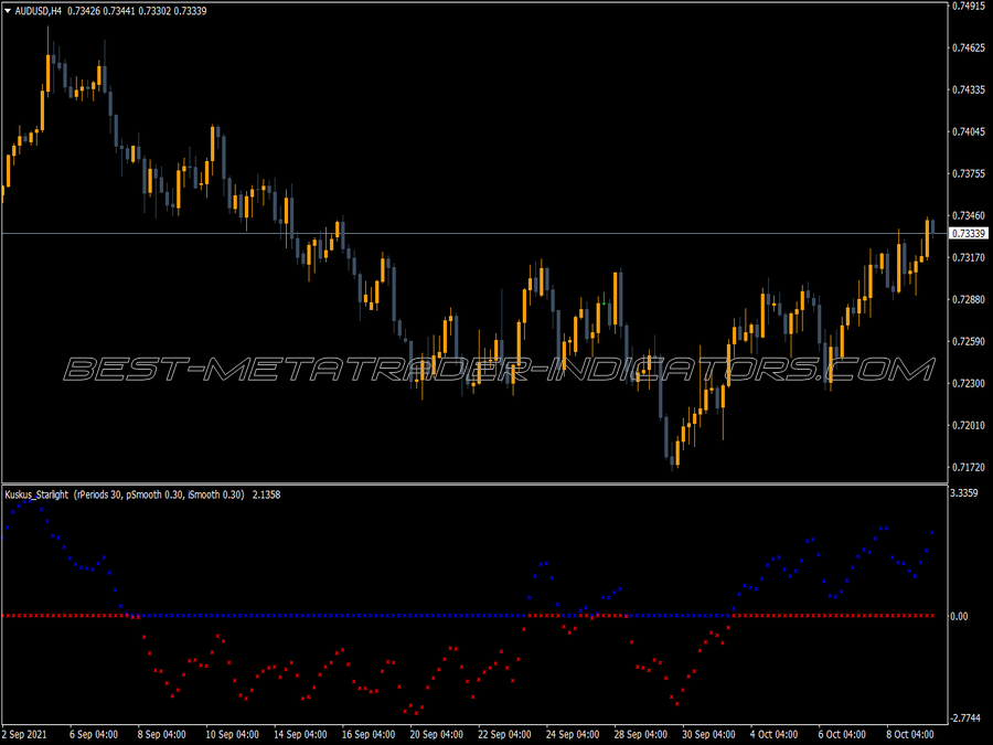 Kuskus Starlight MT4 Indicator