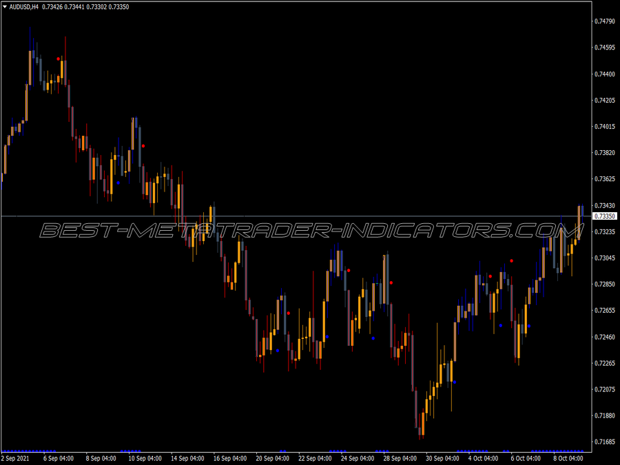 Lab Trend MT4 Indicator