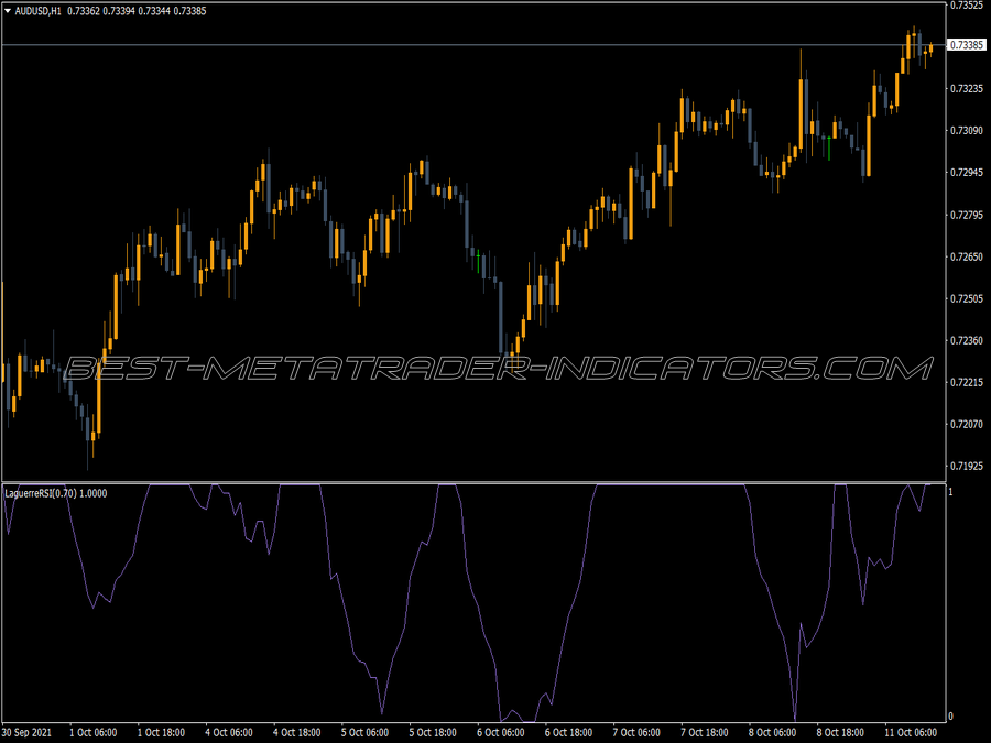 Laguerre Rsi MT4 Indicator