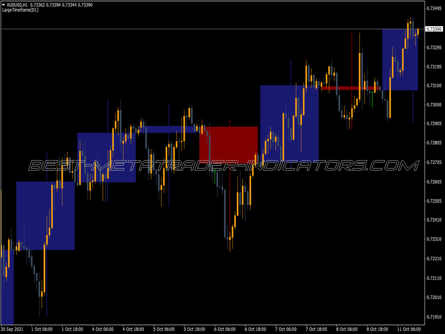 Large Time Frame MT4 Indicator