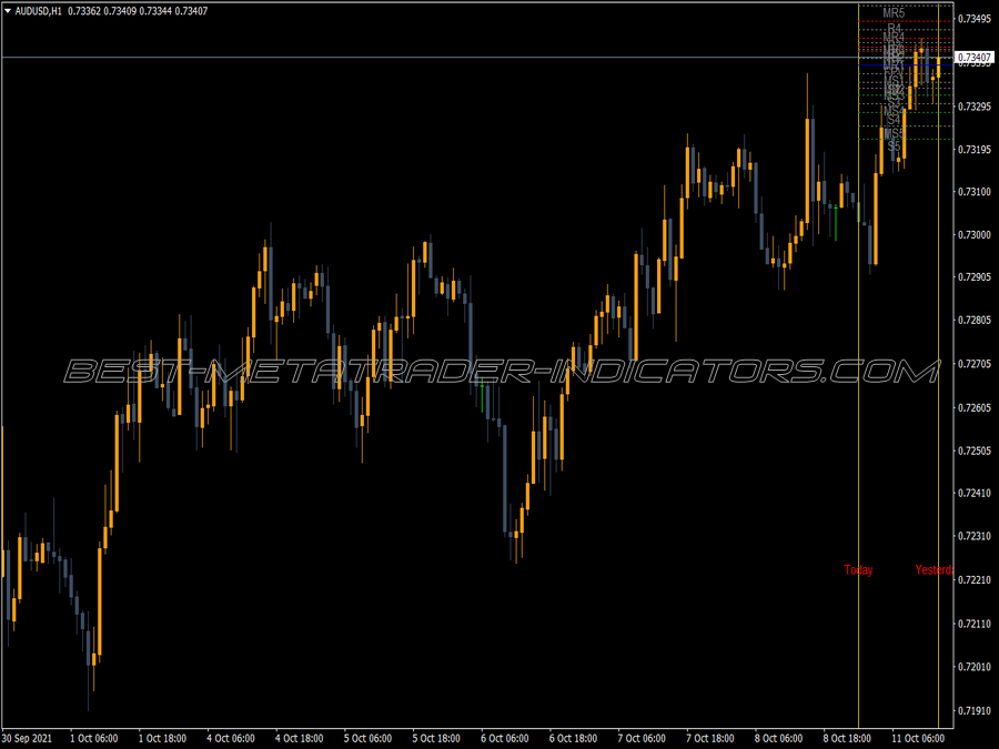 Lc Pivots MT4 Indicator