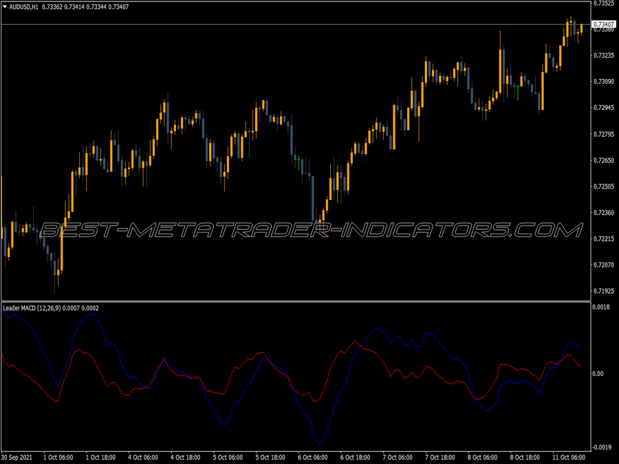 Leader Cross Macd MT4 Indicator