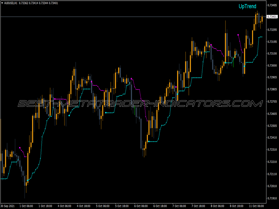 Legacy Trader Indicator