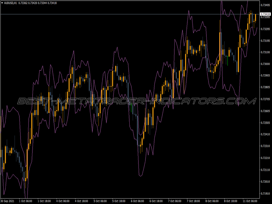 Leman Chanel Indicator