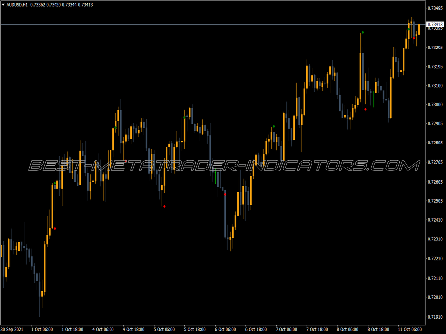 Leman Signal MT4 Indicator