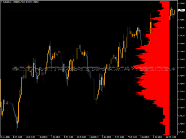 Level Sensor MT4 Indicator