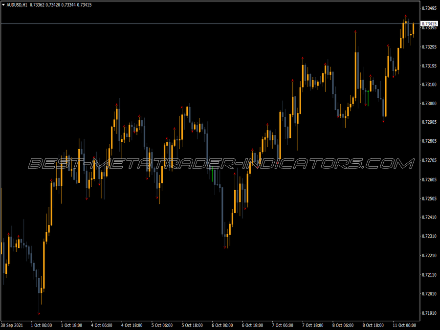 Lgp Ivanoff Maloma Demark Levels Indicator