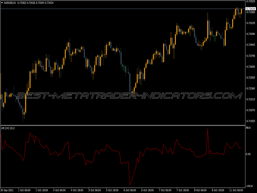 Linear Momentum MT4 Indicator