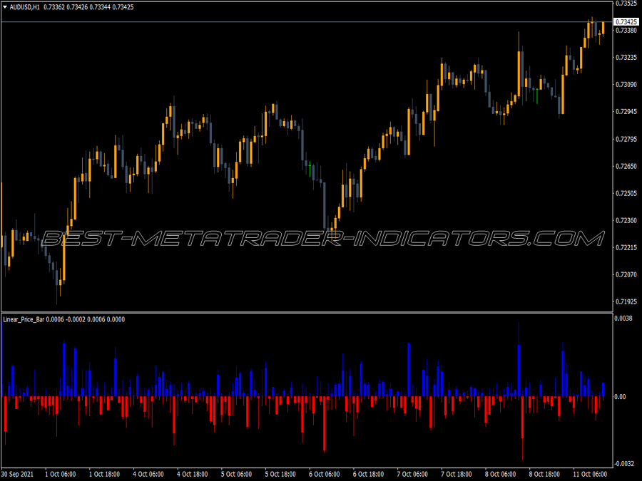 Linear Price Bar MT4 Indicator