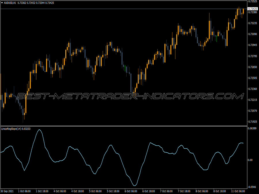 Linear Regression Slope V1 Indicator