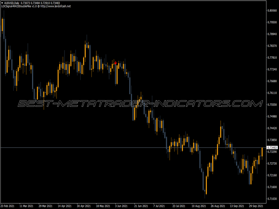 Look For Trend MT4 Indicator