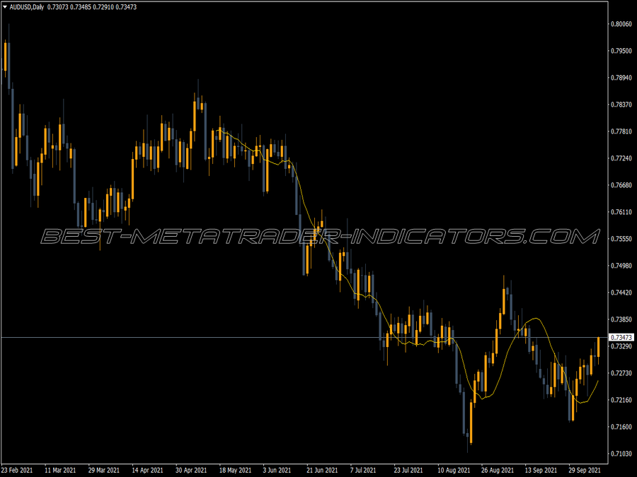 Lrma Fast Calculation MT4 Indicator