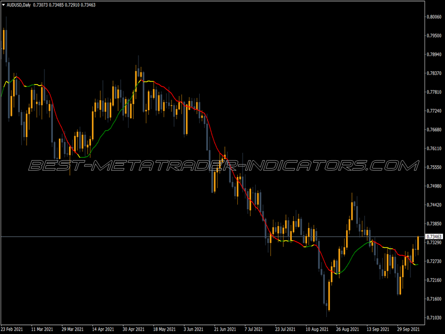 Lsma Color MT4 Indicator