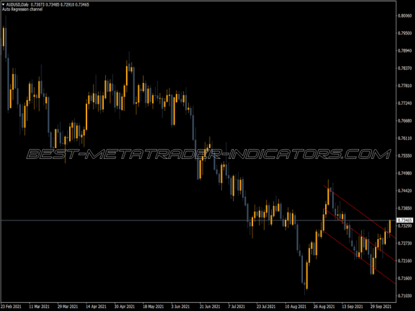Lsma Line MT4 Indicator