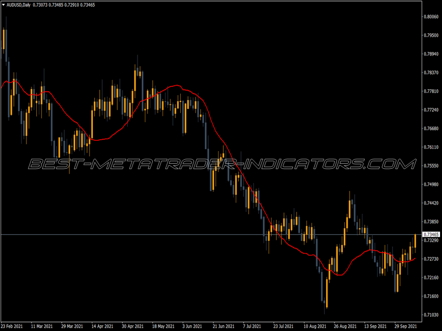 Lsma Reversal MT4 Indicator