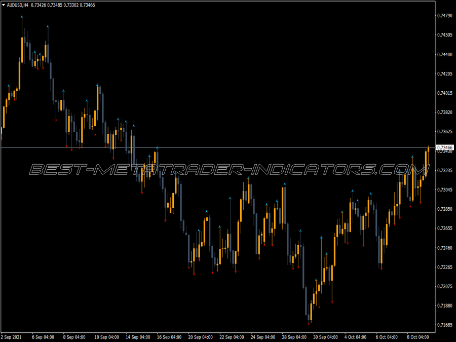 Lw Fractals Indicator