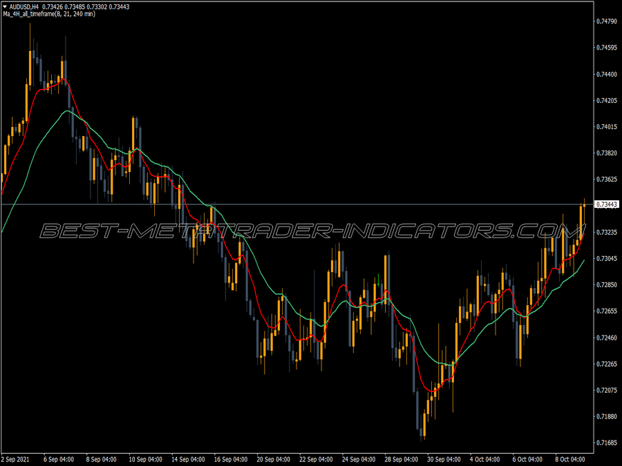 Ma 4h Cross Indicator