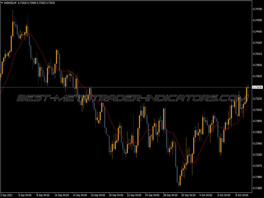 Ma Alert MT4 Indicator