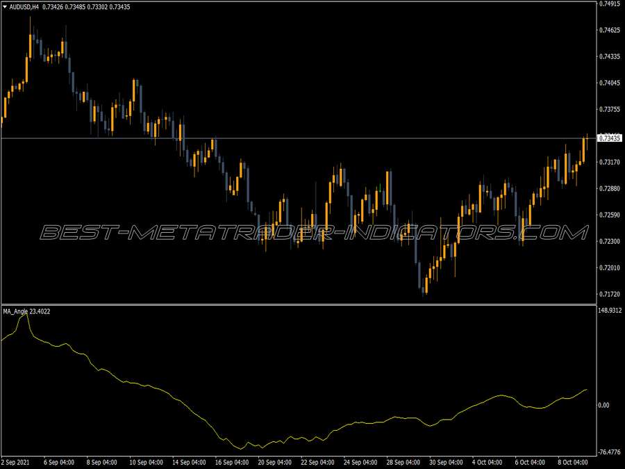 Ma Angle Counting MT4 Indicator