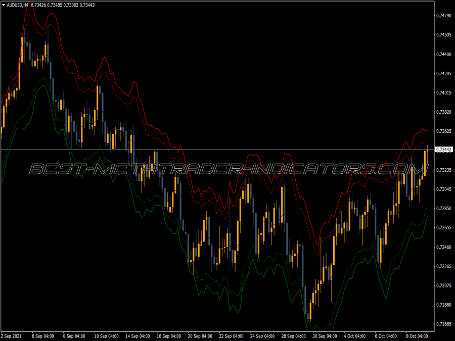 Ma Atr Trading MT4 Indicator