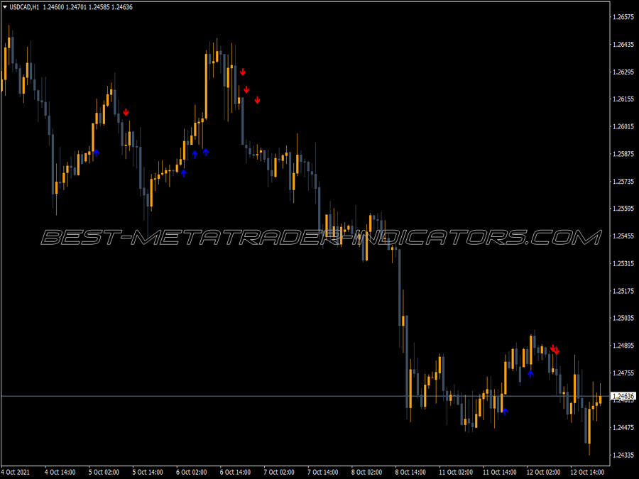 Ma Cross Alert Sig Indicator