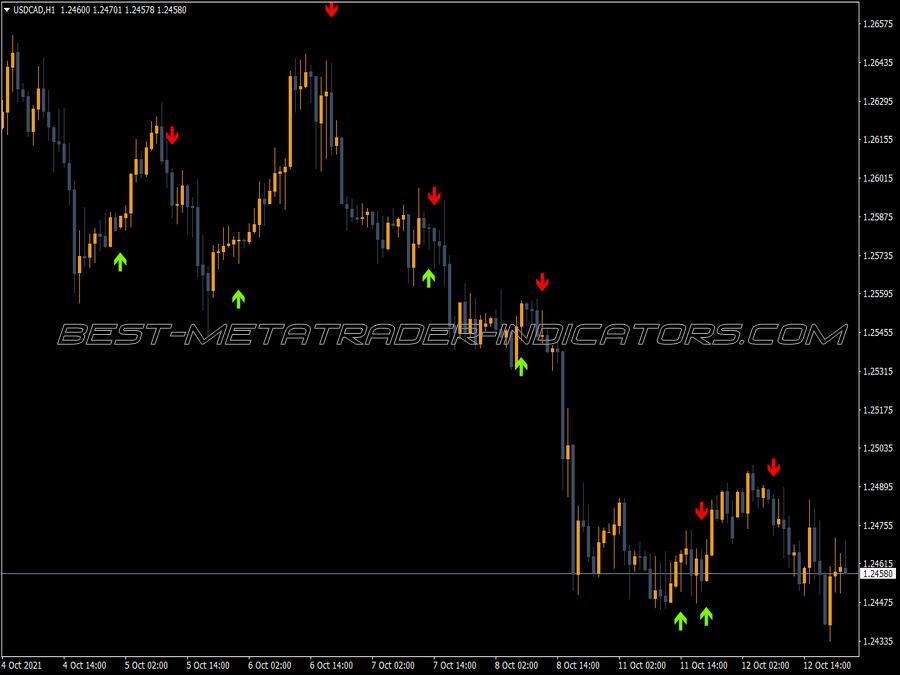 Ma Crossover Arrows Indicator