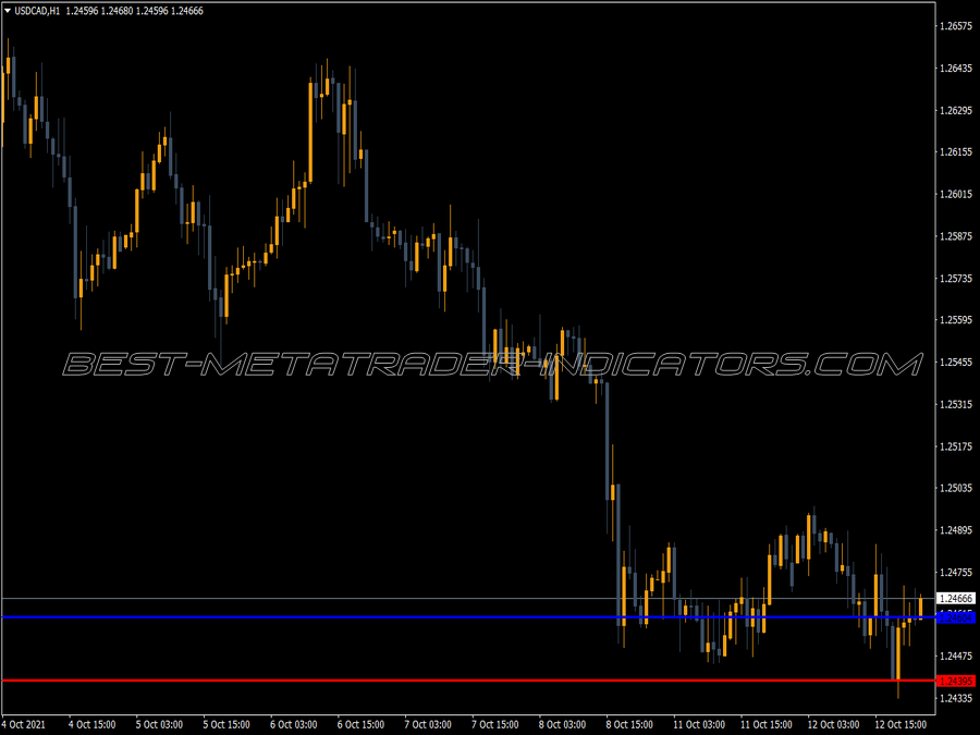 Ma Draw Up Down Resistance MT4 Indicator