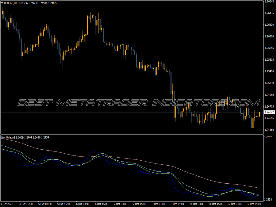 Ma Gideon Indicator for MT4